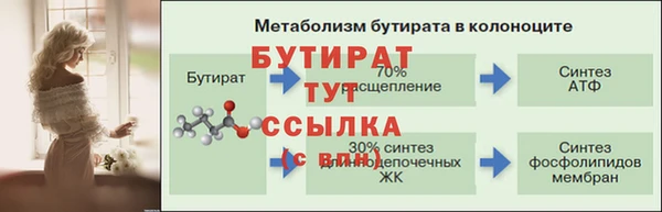 спиды Дмитров